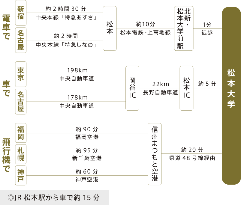 広域MAP